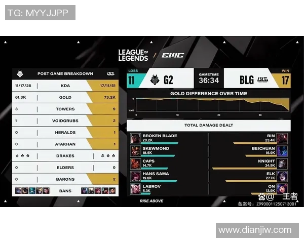 BLG边路渗透策略分析及其在电竞英雄联盟中的得失评估