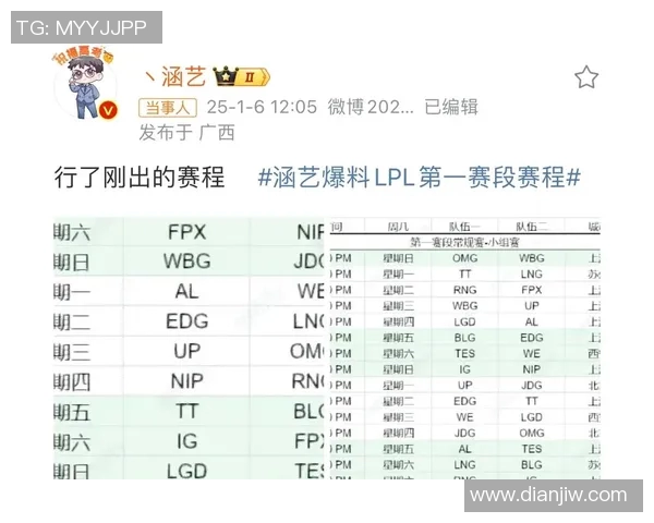 RNG在S15世界大师赛中的实力表现深度分析与点评