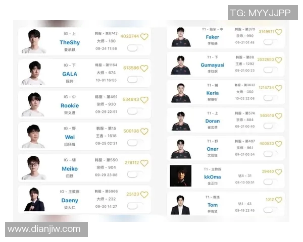 国际邀请赛积分榜更新IG战队以88分稳居S15电竞赛事首位