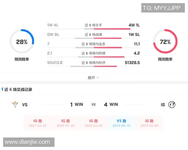 深入分析V5与IG赛后复盘的关键经验与战术启示 深入分析V5与IG赛后复盘的关键经验与战术启示