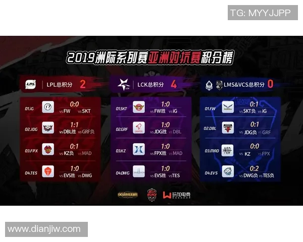 电竞数据洲际赛中FPX表现分析与状态评估的全面解读